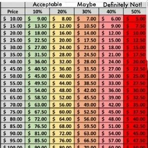 Offer Suggestion Guide. Please read!